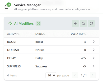 Service Manager AI Modifiers table showing BOOST +3, NORMAL 0, DELAY -2.5, SUPPRESS -5