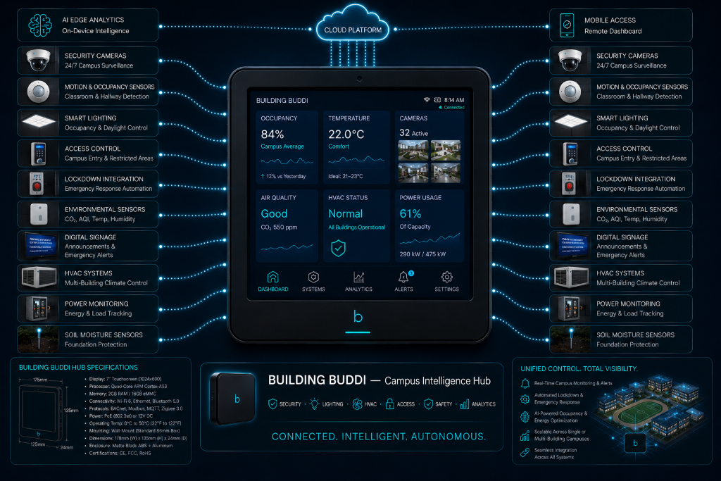 Building Buddi school and campus deployment