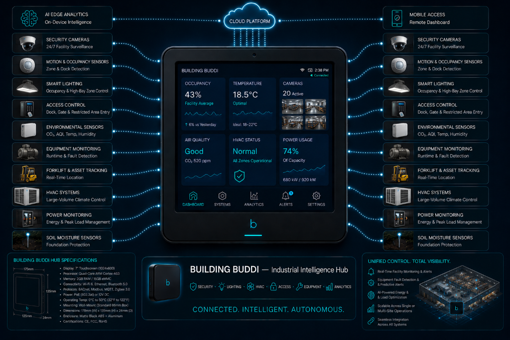 Building Buddi warehouse and industrial deployment