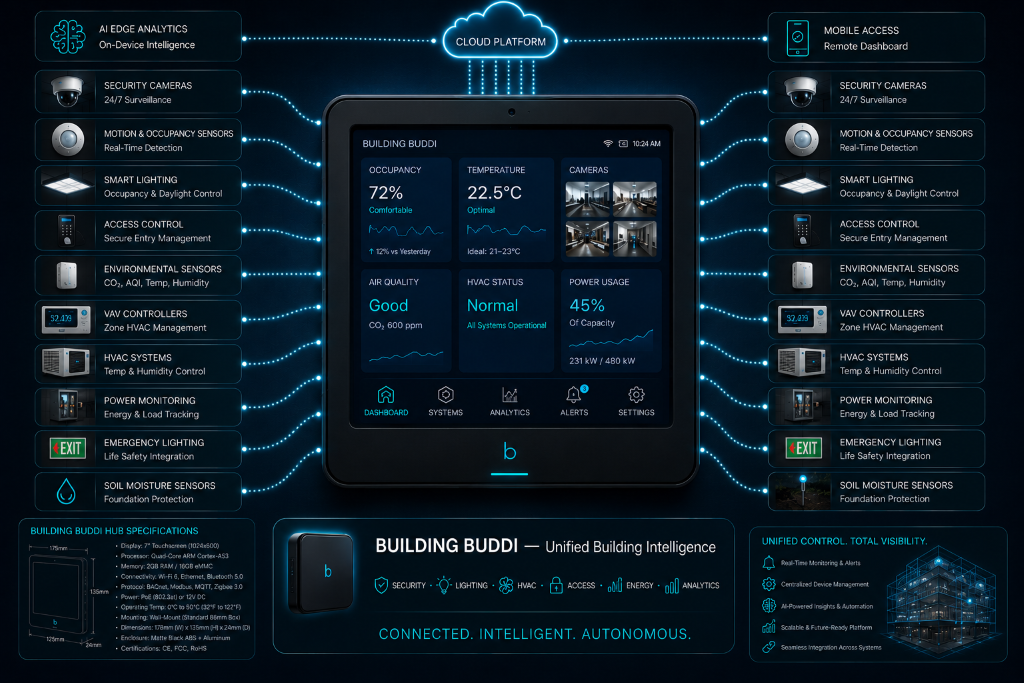 Building Buddi retail store deployment